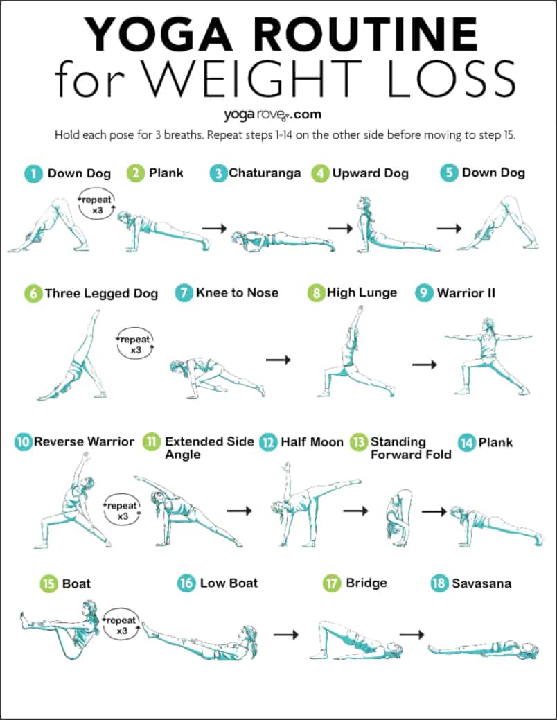 yoga workout routine for weight loss