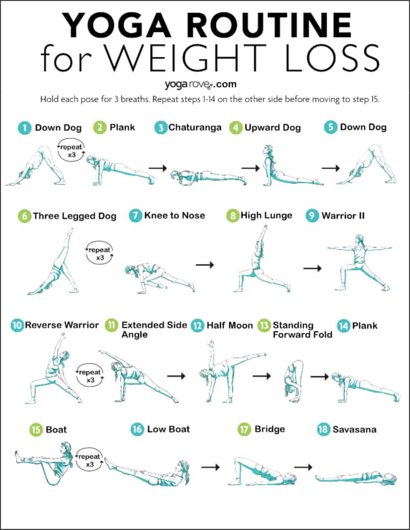 15 Minute Yoga Routine To Lose Weight And Burn Fat Yoga Rove