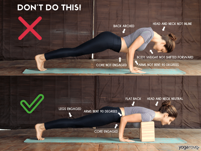 chaturanga infographic comapring proper form to improper form.