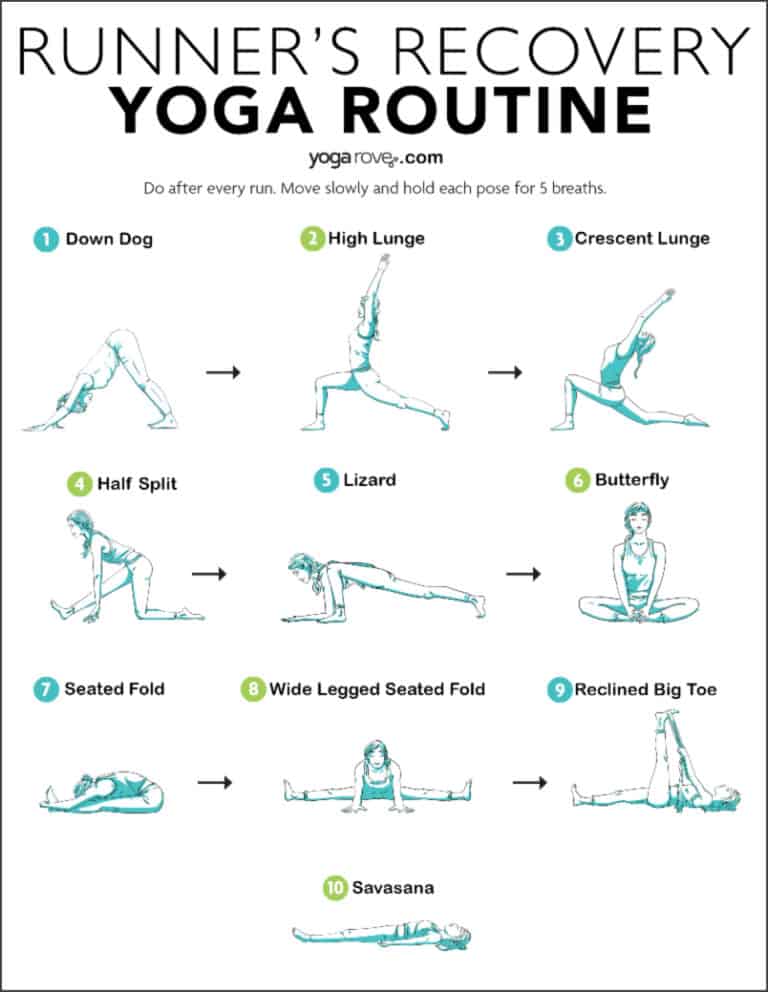 Yoga for Runners: 10 Minute Post-Run Sequence (+Free PDF) | Yoga Rove
